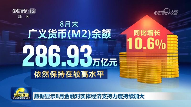央视《新闻联播》：数据显示8月金融对实体经济支持力度持续加大